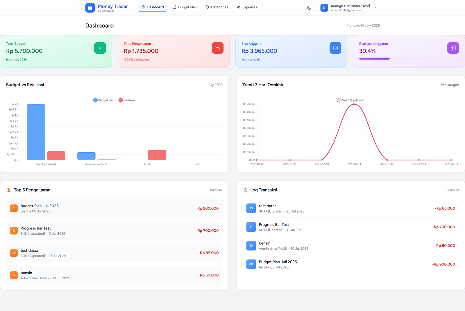 Sistem Pencatatan Pengeluaran Pribadi dan Rumah Tangga Berbasis Web