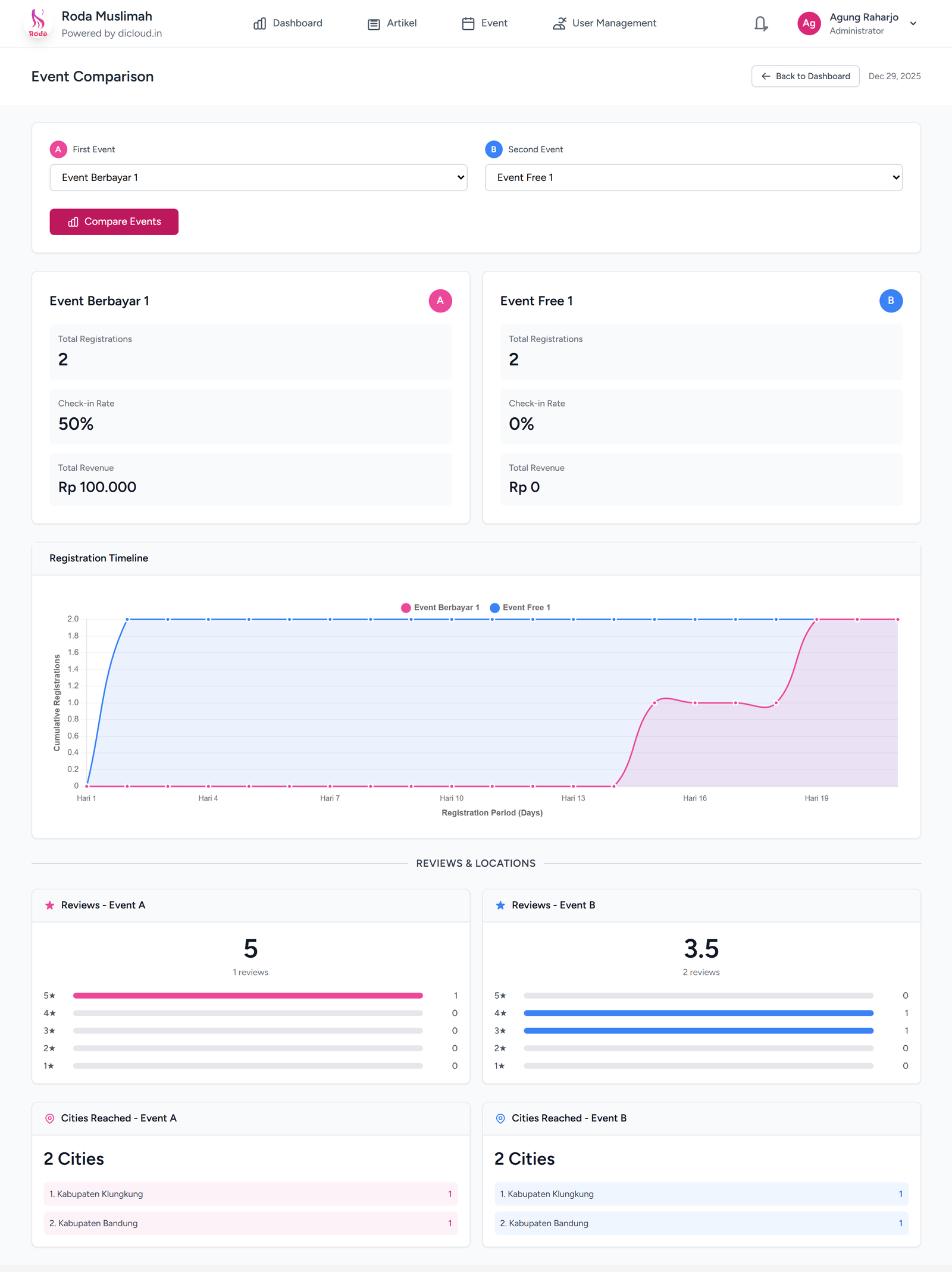 Rodamuslimah Digital Platform: Publikasi & Event Terintegrasi